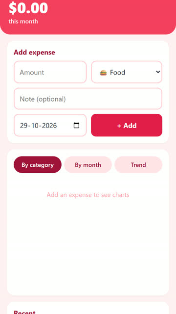 Screenshot of the Chart.js Expenses app template